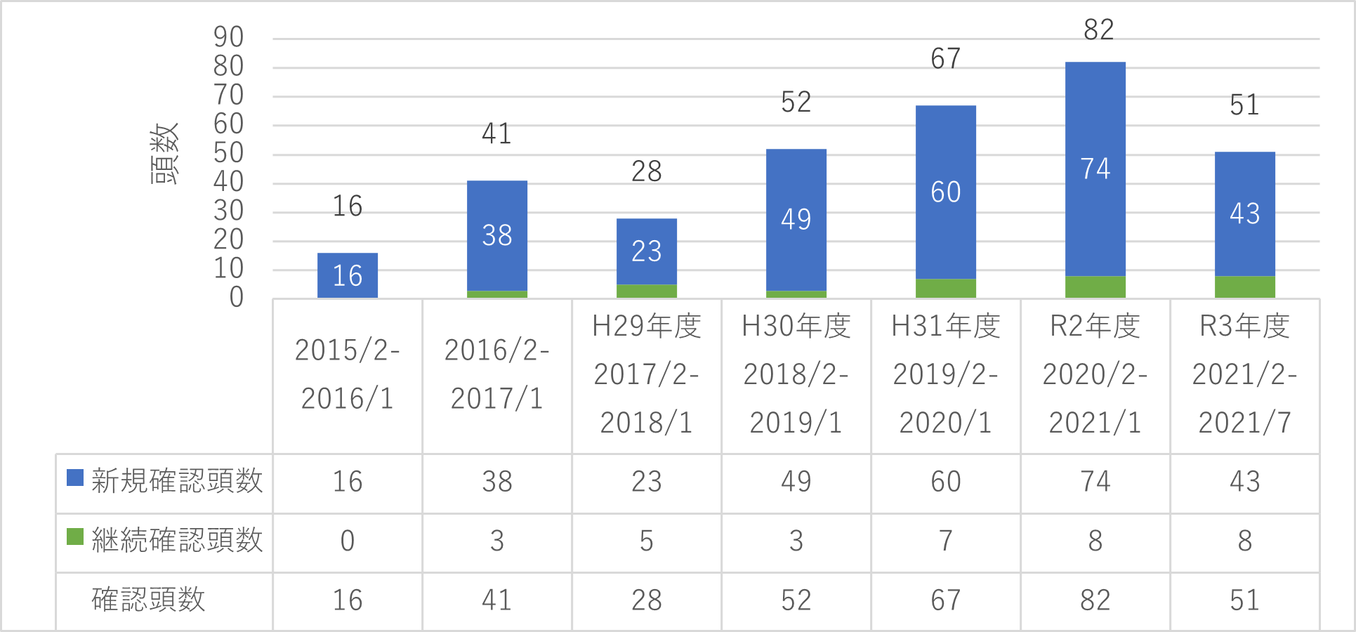 ノネコ | 沖縄外来種.com | Okinawa Prefecture Invasive Species Information Network
